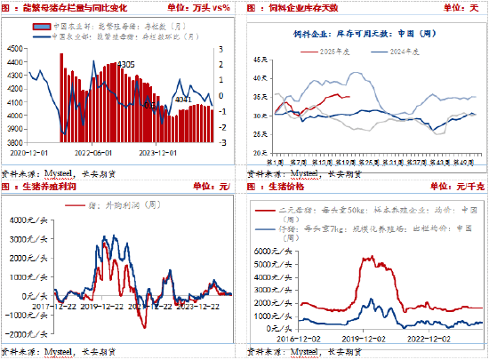 短期玉米调整为主 后续仍存上涨空间  第4张