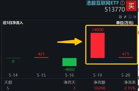 港股互联网高频催化，阿里牵手美图，AI电商再下一城！哔哩哔哩绩后涨逾3%，AI广告增长近4倍  第2张