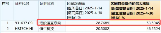 港股互联网高频催化，阿里牵手美图，AI电商再下一城！哔哩哔哩绩后涨逾3%，AI广告增长近4倍  第3张