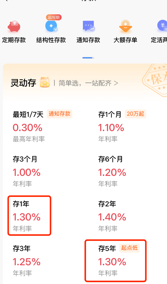 十余家银行接力降息，“存五年不如存一年”或逐渐消失  第1张