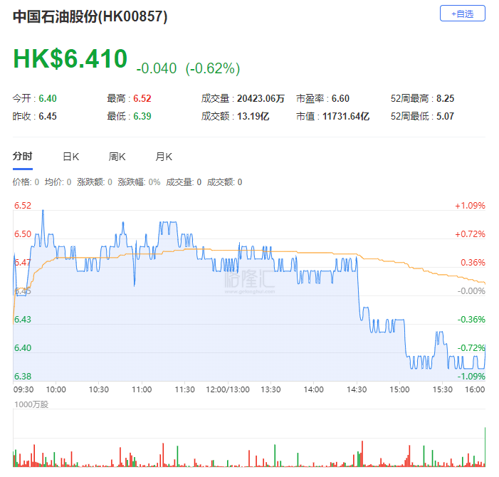中银国际：下调2025年布油油价预测至66美元，26年预测至62美元！下调中石油，中石化等“三桶油”目标价  第1张