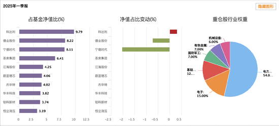 国投瑞银产业趋势混合A三年跑输基准59%位居行业倒数 基金经理施成面临降薪压力  第4张