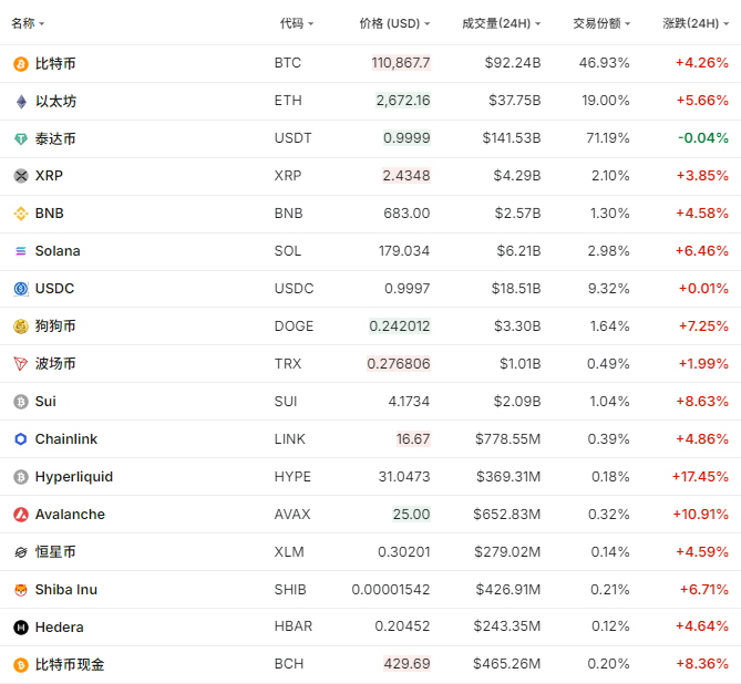 突发！12.6万人爆仓！美元，罕见大抛售！  第1张
