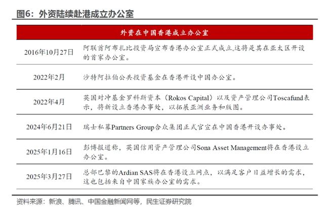 从宁德时代港股IPO，看A+H股三大变化  第2张