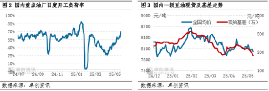 油脂有“料”：美国生柴存变局，扰动国内豆油涨跌反复  第4张