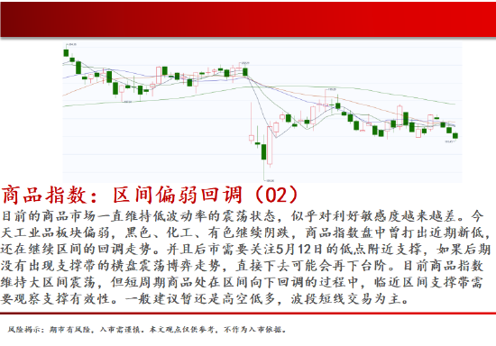 中天期货:螺纹再下台阶 棉花震荡下行  第2张