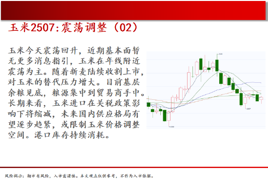 中天期货:螺纹再下台阶 棉花震荡下行  第7张