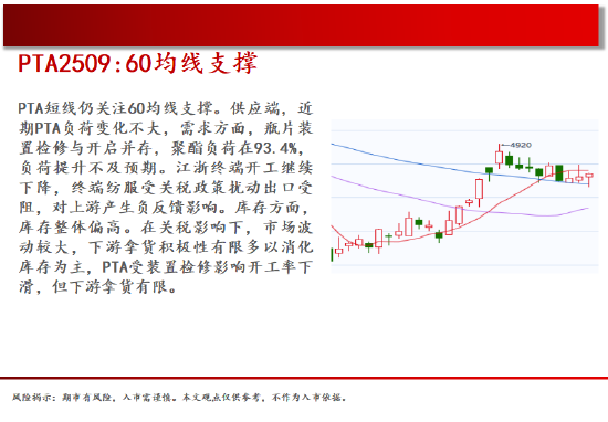 中天期货:螺纹再下台阶 棉花震荡下行  第18张