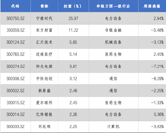 华安基金：并购重组机制优化，创业板有望激发新活力  第2张