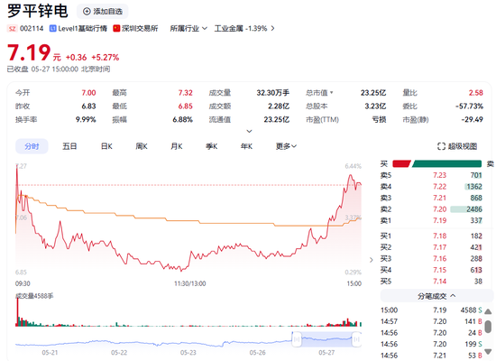 明日停牌！两家A股公司，控制权拟变更  第2张