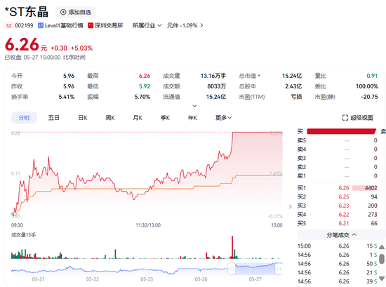 明日停牌！两家A股公司，控制权拟变更  第4张