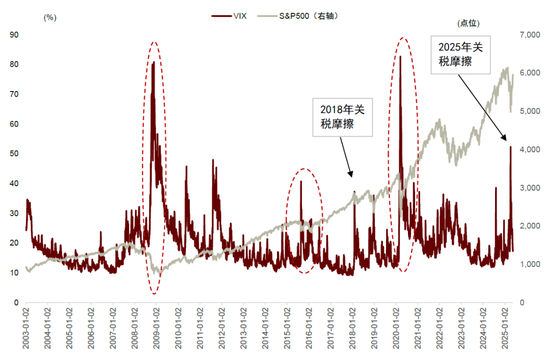 中金：期权隐含波动的多重观察与择时应用  第2张