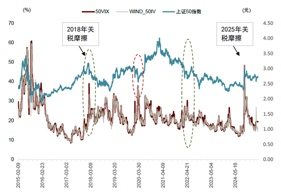 中金：期权隐含波动的多重观察与择时应用  第3张