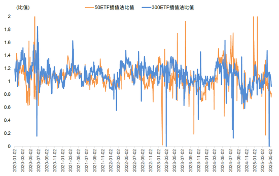 中金：期权隐含波动的多重观察与择时应用  第11张