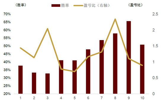 中金：期权隐含波动的多重观察与择时应用  第13张