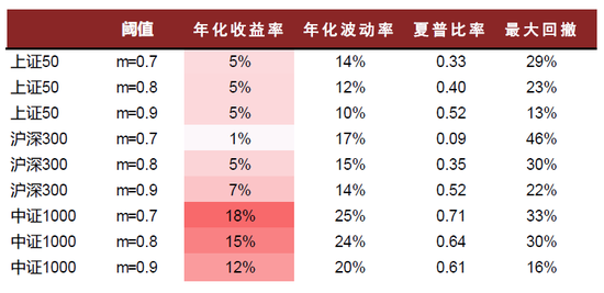 中金：期权隐含波动的多重观察与择时应用  第14张
