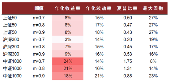 中金：期权隐含波动的多重观察与择时应用  第15张