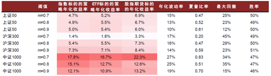 中金：期权隐含波动的多重观察与择时应用  第16张