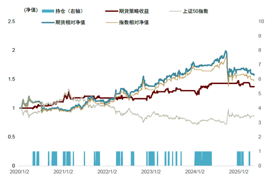 中金：期权隐含波动的多重观察与择时应用  第17张
