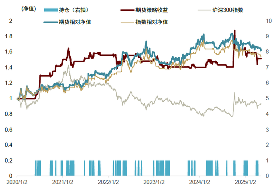 中金：期权隐含波动的多重观察与择时应用  第18张