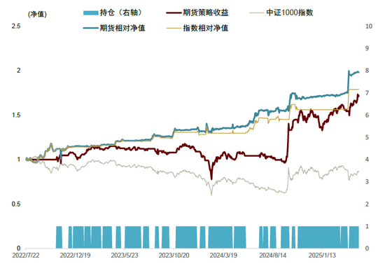 中金：期权隐含波动的多重观察与择时应用  第19张