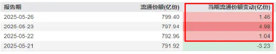 “吃药”行情大爆发！真没想到，这个赛道还能挖出ETF新品种……  第1张