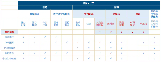 “吃药”行情大爆发！真没想到，这个赛道还能挖出ETF新品种……  第2张