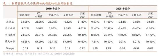 “吃药”行情大爆发！真没想到，这个赛道还能挖出ETF新品种……  第3张