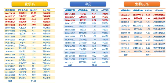 “吃药”行情大爆发！真没想到，这个赛道还能挖出ETF新品种……  第5张