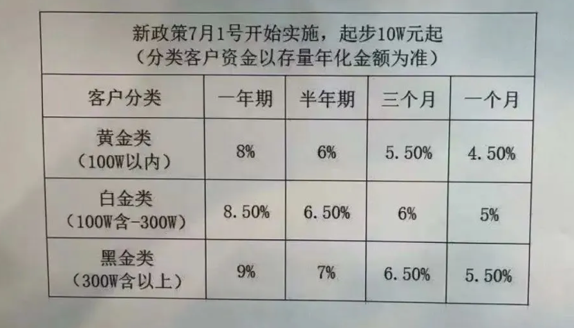 永坤黄金出现大规模兑付异常，“稳赚不赔”的黄金投资神话崩塌  第1张