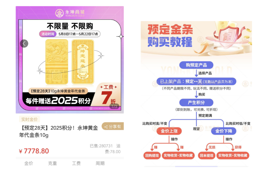 永坤黄金出现大规模兑付异常，“稳赚不赔”的黄金投资神话崩塌  第2张