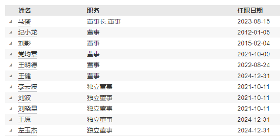 益民基金成立近20年资产规模8.2亿：副总经理兼财务负责人李静离任 总经理兼任财务负责人职务  第4张