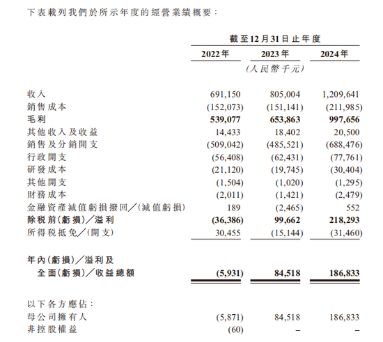 知名国货护肤品牌，拟赴港上市  第2张