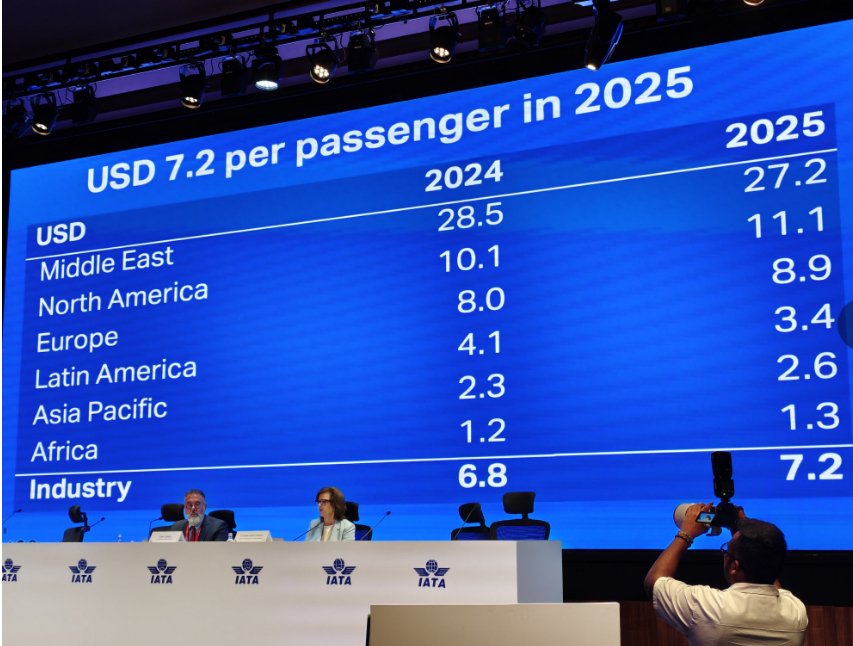 亚太航司2025年预计赚49亿美元，但还有这些挑战  第2张