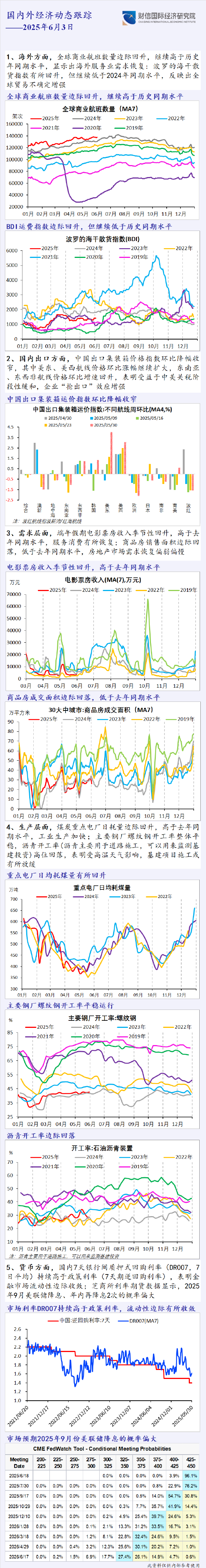 一图读懂端午假期国内外经济动态跟踪  第1张