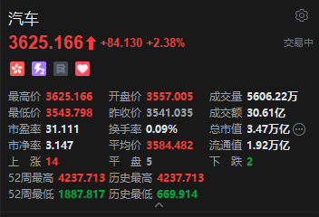 港股汽车股普涨，理想汽车涨超5%  第2张