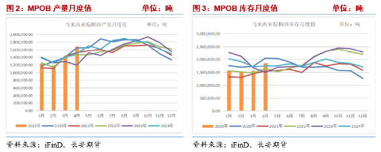 长安期货胡心阁：自身供需基本面矛盾不突出，关注美豆油生柴政策扰动  第3张
