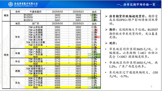 【沥青周报】OPEC+7月份延续增产，Bu-Brent裂解价差再延强势  第5张