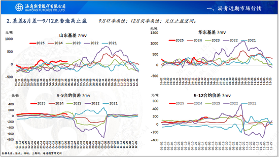 【沥青周报】OPEC+7月份延续增产，Bu-Brent裂解价差再延强势  第8张