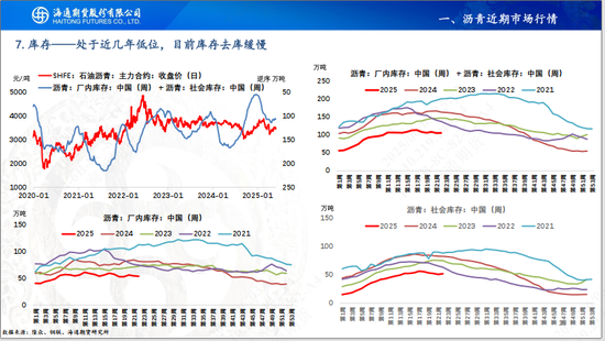 【沥青周报】OPEC+7月份延续增产，Bu-Brent裂解价差再延强势  第18张