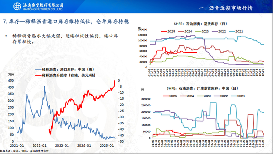 【沥青周报】OPEC+7月份延续增产，Bu-Brent裂解价差再延强势  第19张