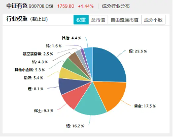 美国提高钢铝关税至50%，有色金属板块或应声大涨！机构：建议重视战略金属投资机遇  第2张