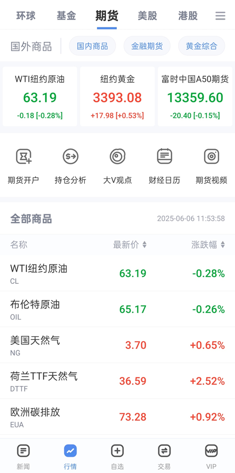 快人一步决胜期市！新浪财经三大利器为投资者筑起“智能护城河”  第2张
