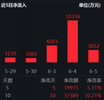 ETF日报：近日随着煤价下跌，煤炭板块有所回调，煤炭股息率进一步提升，可关注煤炭ETF  第1张