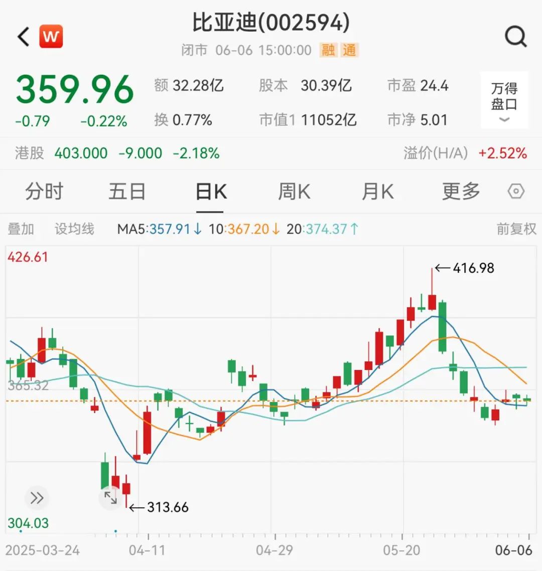 比亚迪刷屏！王传福重磅发声，信息量大！  第2张