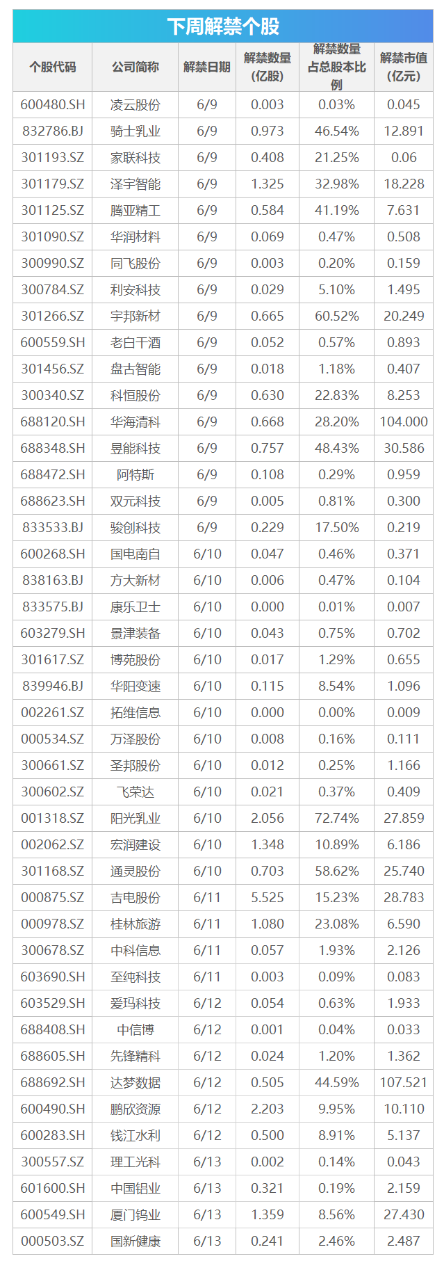 下周关注丨5月CPI等数据将公布，这些投资机会最靠谱  第1张