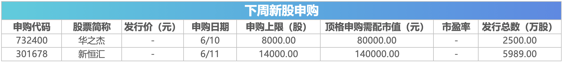 下周关注丨5月CPI等数据将公布，这些投资机会最靠谱  第2张