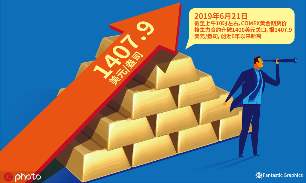 如何探究黄金市场的价格变化这种价格变化存在哪些规律? 第1张 如何探究黄金市场的价格变化这种价格变化存在哪些规律? 第1张