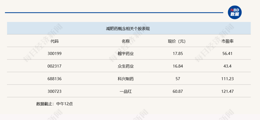 医药、银行板块带领A股上攻，沪指重回3400点  第3张
