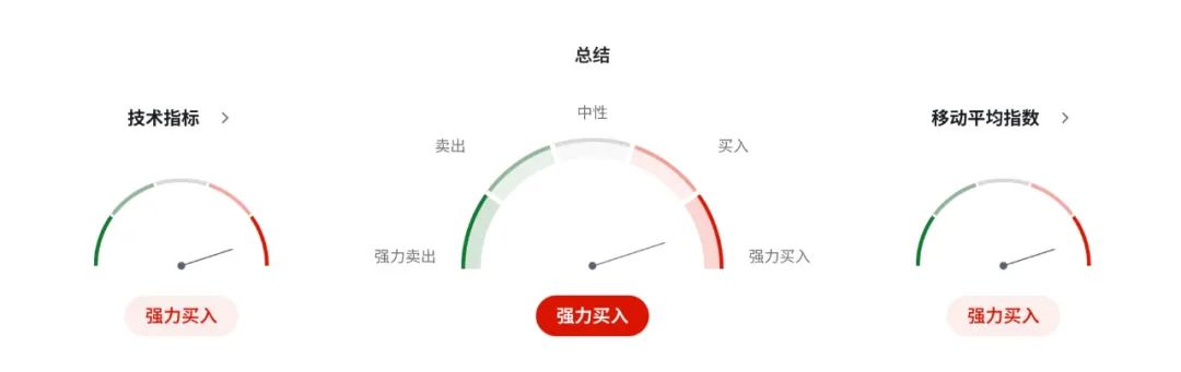 澳洲总理阿尔巴尼斯强硬捍卫民主，汇市却只看消费与失业  第6张